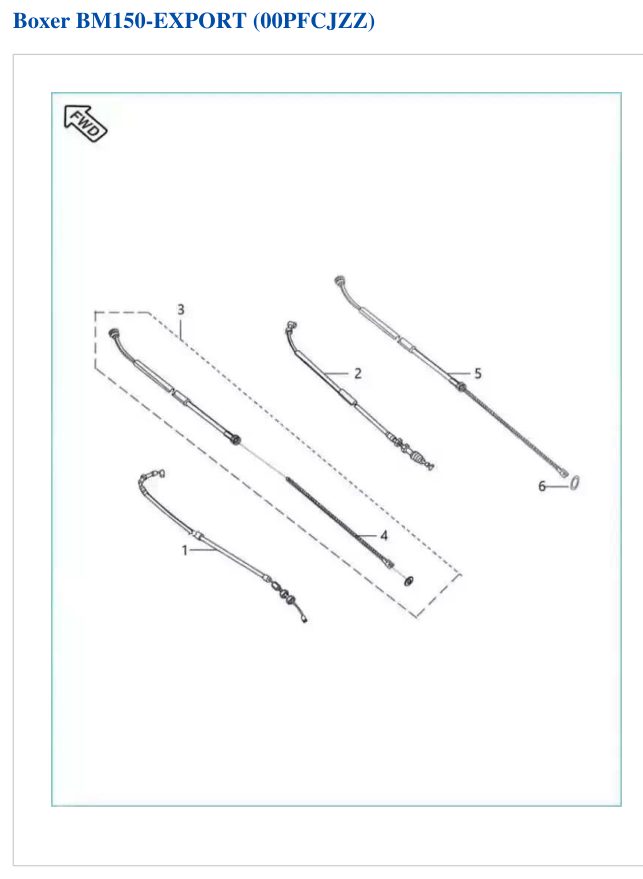 Cables de Control
