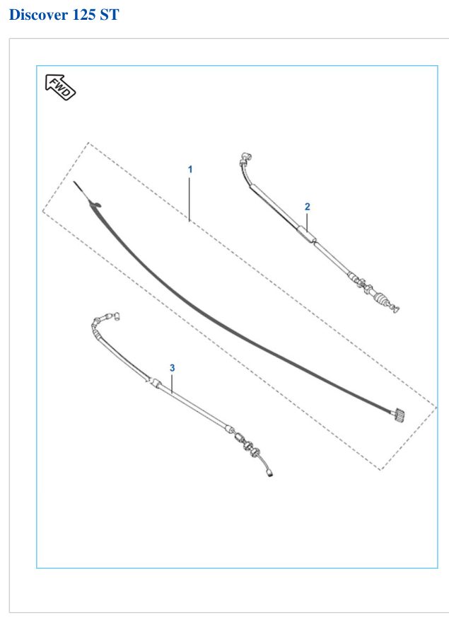 Cables de Control