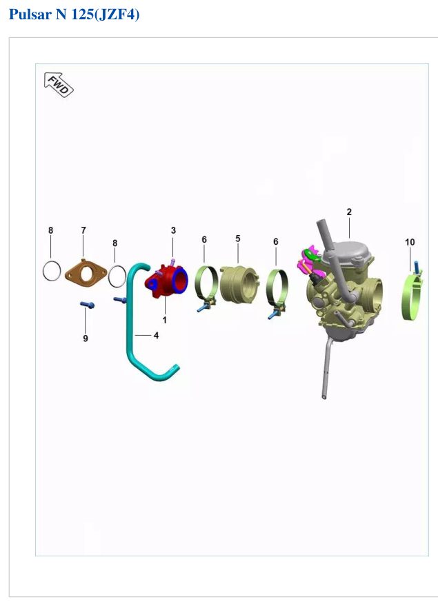 Cuerpo de Aceleracion
