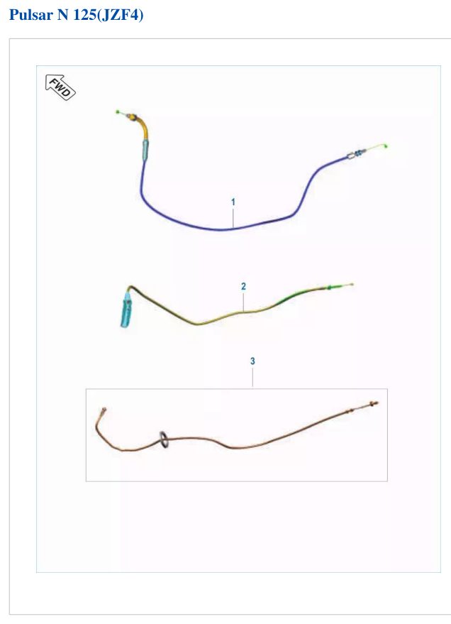 Cables de Control