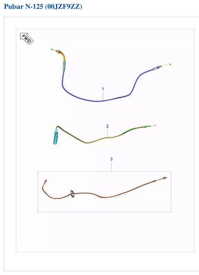 Cables de Control