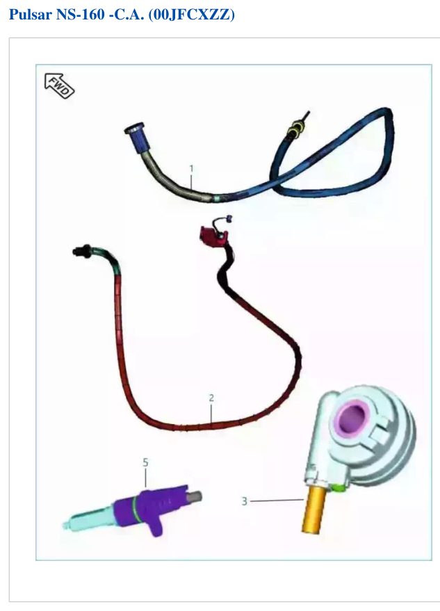 Cables de Control