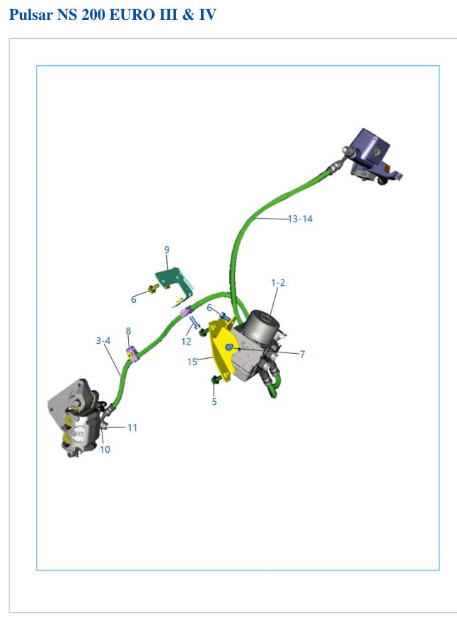 Sistema ABS III