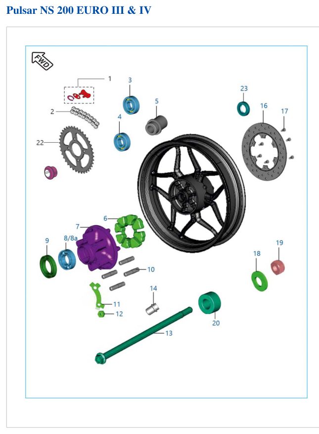 Sistema ABS IV