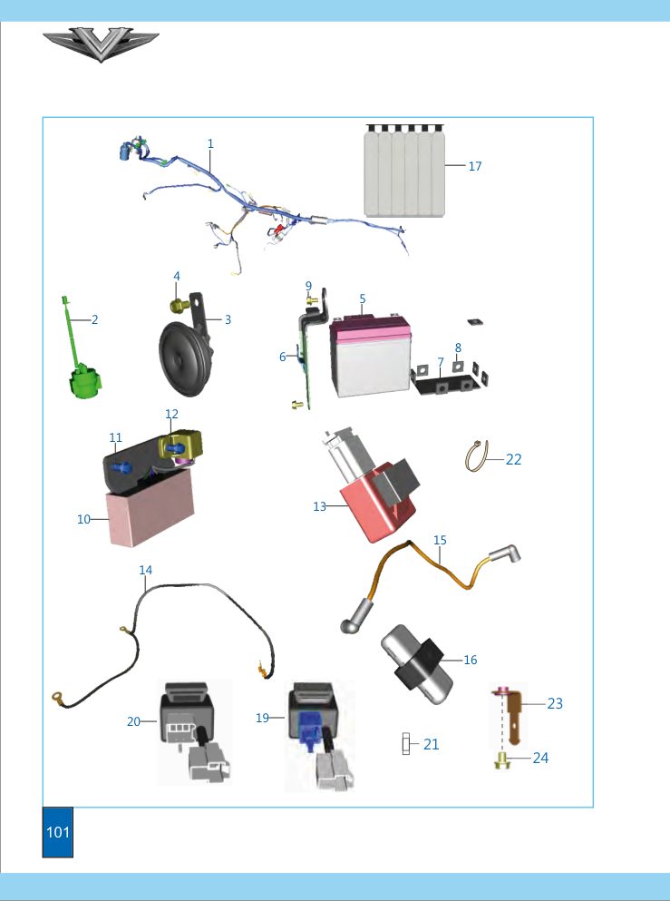 Equipo Electrico